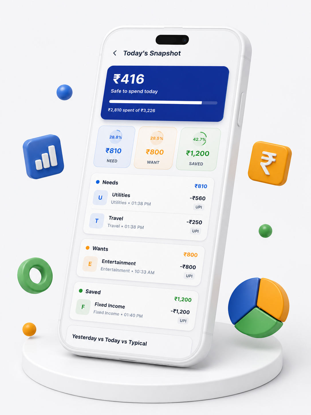 Needs and Wants Analytics